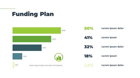 Funding Plan Slide