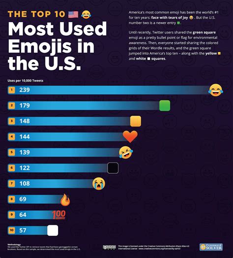 The Most Used Emoji On Twitter In Every Country