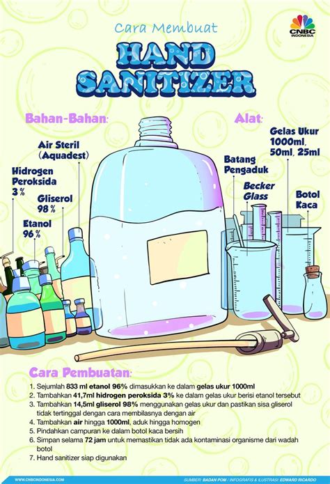 Setelah anda membaca buku dan melihat tayangan video, selanjutnya anda perlu menyiapkan alat dan bahan dalam pembuatan sabun. Cara Membuat Hand Sanitizer Sendiri Untuk Mencegah Virus ...