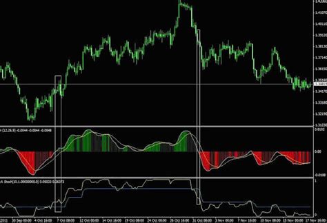 Daily Forex Trading System Step Macd Forex Strategy