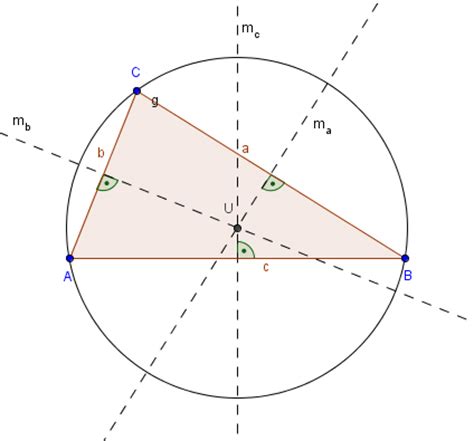 Stumpfwinkliges dreieck — ein stumpfwinkliges dreieck ein stumpfwinkliges dreieck ist ein dreieck — mit seinen ecken, seiten und winkeln sowie umkreis, inkreis und teil eines ankreises in. Umkreismittelpunkt