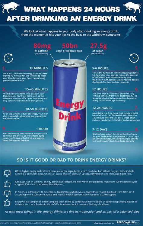 here s what happens to your body after drinking red bull here s what happens to your body