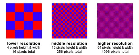 How Many Pixels In High Resolution Image The Meta Pictures