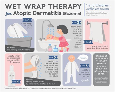 How To Use Wet Wrap Therapy For Eczema In Easy Steps