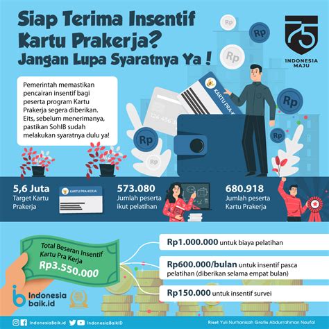 Apa Itu Insentif Prakerja Login Pages Info