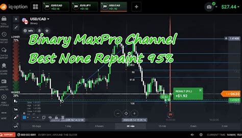 Best Binary Maxpro Channel Best None Repaint And Profitable Indicator