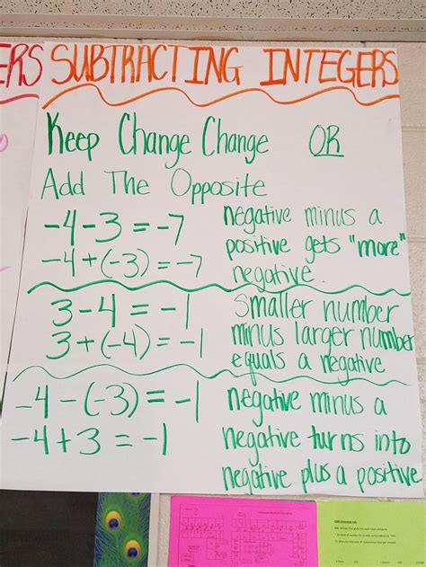 Integers Chart For Adding And Subtracting