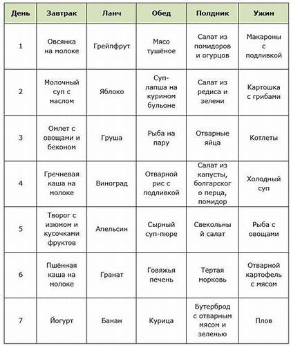 Дислипидемия диета стол Диета Стол 5 Простые Рецепты — Похудение Диета Правильное Питание Диета Стол 5 Простые Рецепты — Похудение Диета Правильное Питание Дислипидемия диета стол