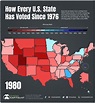 U.S. Presidential Voting History from 1976-2020 (Animated Map)