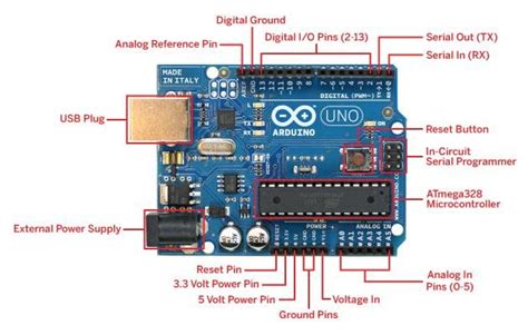 Arduino boards can be powered directly from the ac mains power supply by connecting it to the barrel jack (2). Arduino UNO The Arduino program contains two main parts ...