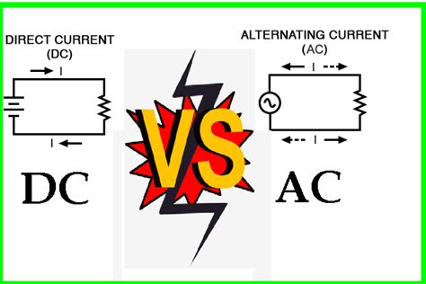 Difference Between Ac And Dc Current Explained On Video Electrical