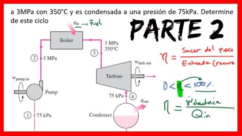 TERMODINÁMICA Ciclo rankine sin recalentamiento ejercicio resuelto