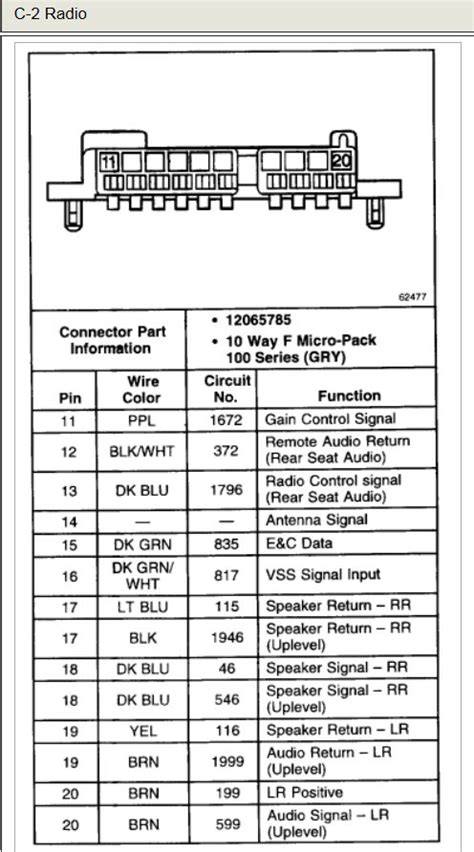 Use of the chevy silverado 1500 wiring information is at your own risk. Stereo Wiring Diagram Chevy Silverado 2000 in 2020 | Chevy ...