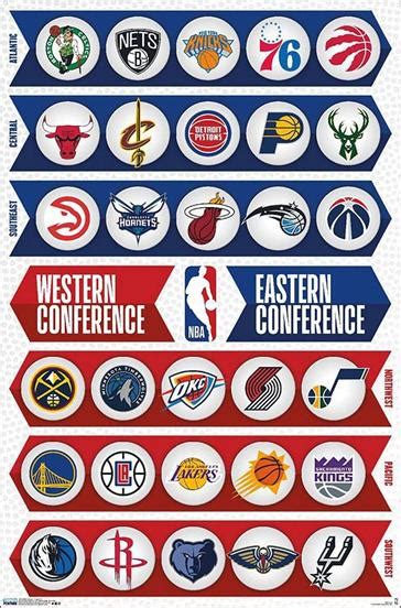 Nba Basketball Full Court Team Logos Poster All 30 Teams