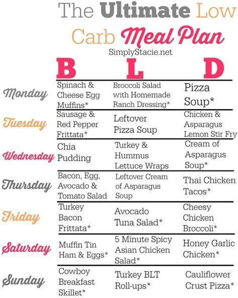 Low Carb Meal Plan Low Carb Meal Plan Low Carb Diet Plan No Carb Diets