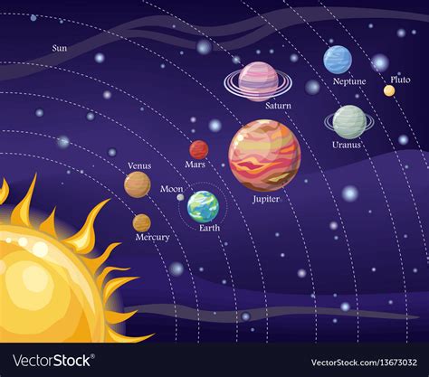 The Sun And The Planets Of Our Solar System