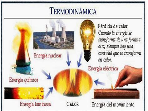 Actividad 15 Concepto Termodinamica Termodinamica