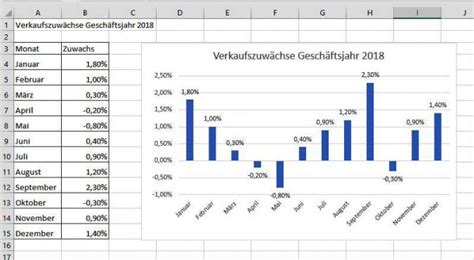 Nachfragekurve diagramm darstellen excel : Excel: Negative Werte in Diagrammen farbig darstellen | PCS Campus
