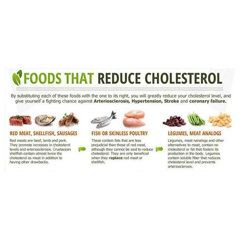 Low Cholesterol Diet Plan Crwdfr2ru9o4d Healthcare