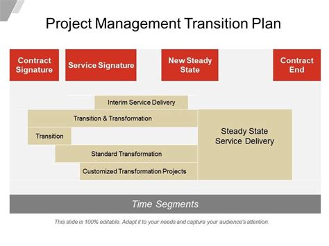 Project Transition Plan Template Download Now