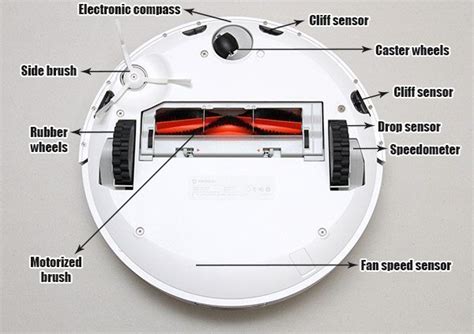 Robot Vacuum Cleaners Uses How They Work Types And Buy Tips