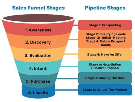 How To Manage Your Sales Pipeline To Close More Sales