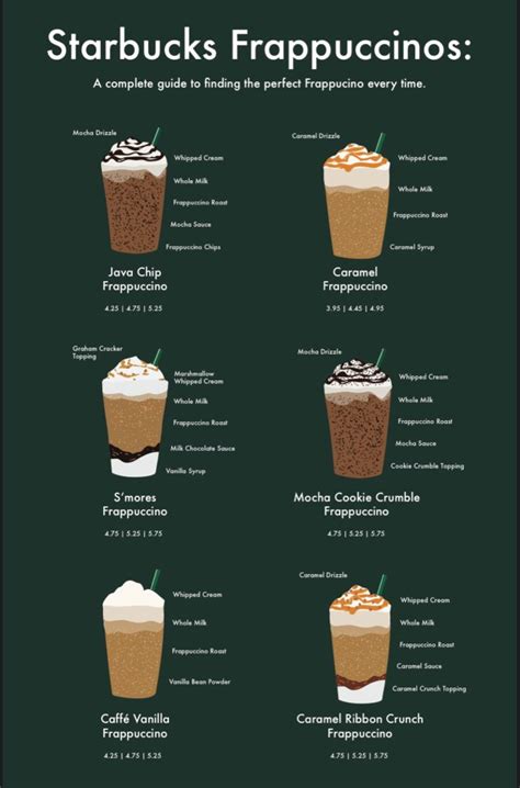 Starbucks Frappuccino Guide Easy Coffee Recipes Cold Coffee Recipes
