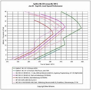 B 29 39 S Versus Luftwaffe Axis History Forum