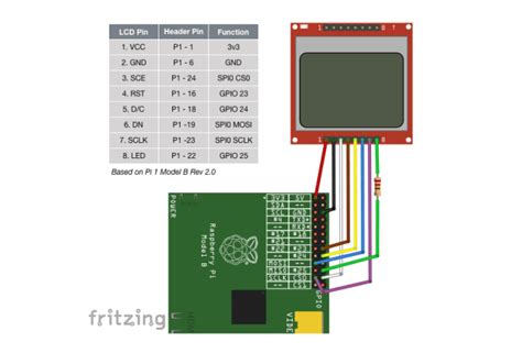 How To Use Lcd 5110 Pcd 8544 With Raspberry Pi E Tinkers