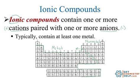 Chemistry Lesson Identifying Ionic Vs Molecular Compounds Chemistry