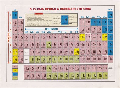 Perkembangan Tabel Periodik Unsur Sistem Periodik Uns