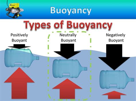 Ppt Buoyancy Powerpoint Presentation Free Download Id2238760