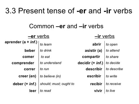 33 Present Tense Of Er And Ir Verbs