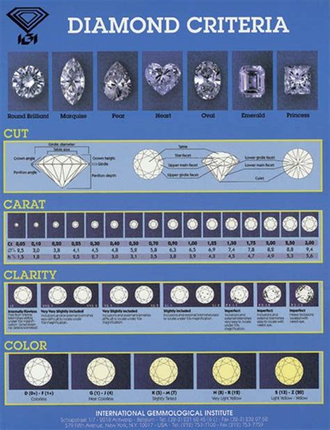 The 4 Cs Of Diamonds Chart