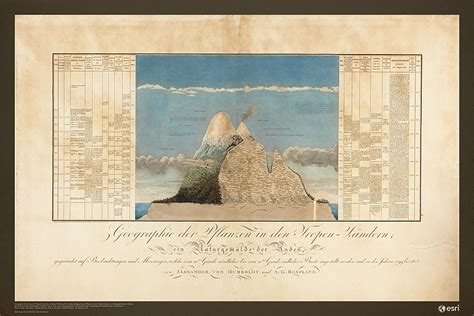 looking at nature through the eyes of alexander von humboldt