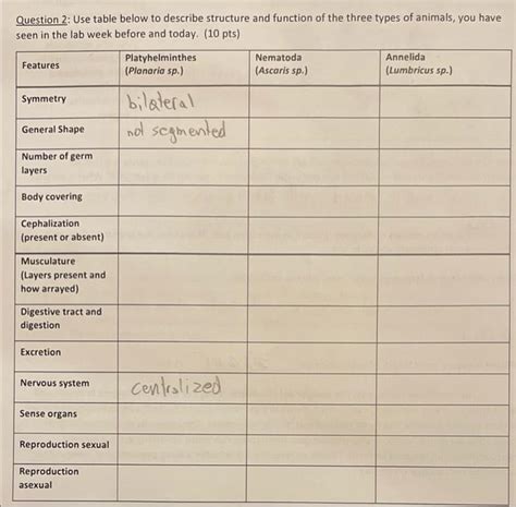 Solved Question 2 Use Table Below To Describe Structure And