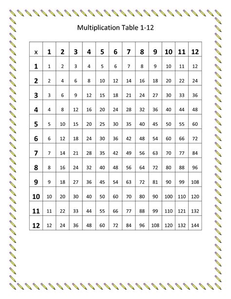 Worksheet will open in a new window. 3rd Grade Multiplication Table Chart - Free Table Bar Chart