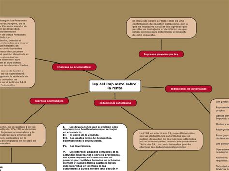 Generalidades Del Impuesto Sobre La Renta Isr Mindmeister Mapa Mental