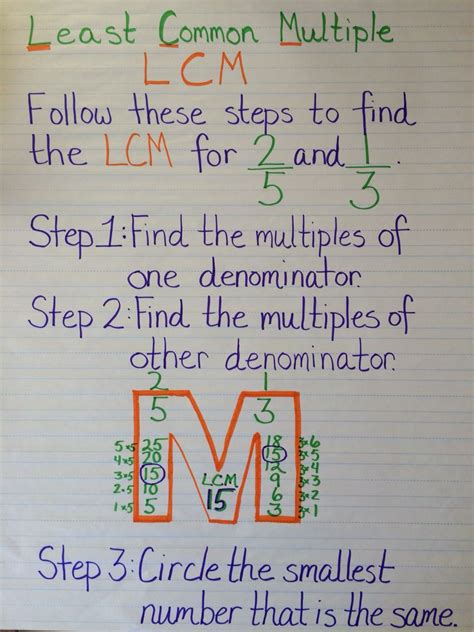 Least Common Multiple Lcm Anchor Chart Upper Elementary Math