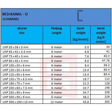 Harga Besi Unp 2022 Dan Tabel Ukuran Lengkap Images