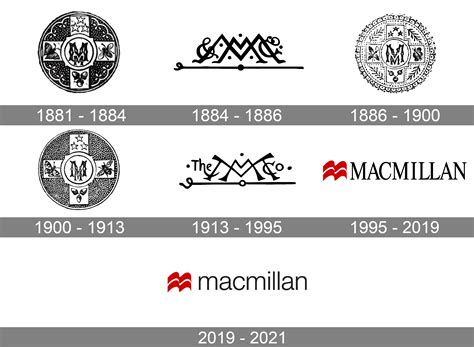 Macmillan Logo And Symbol Meaning History Png Brand