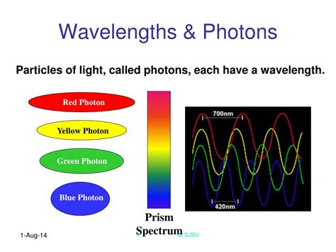 Ppt Chapter 27 Color Powerpoint Presentation Free Download Id2765460