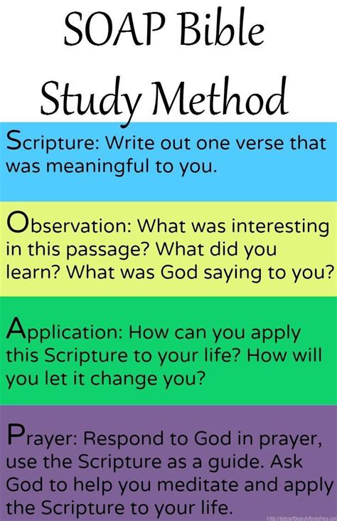 One Of The Most Simple Bible Study Methods Take Only A