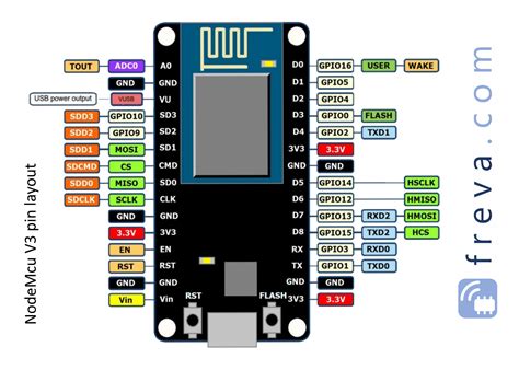 Iot Kit Nodemcu Esp8266 Arduino Compatible •