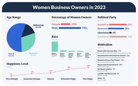 Women In Business Trends Guidant