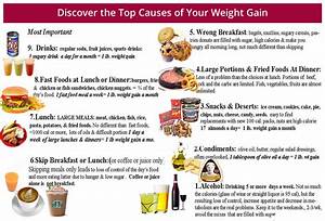 9 Causes Of Weight Gain