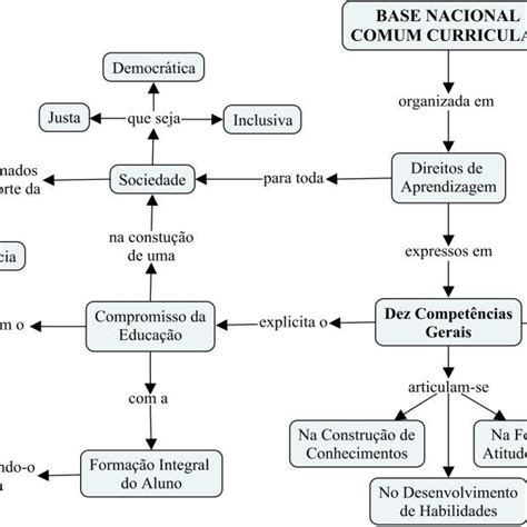 Exemplos De Mapa Conceitual Sobre Pcns Rede