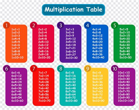 Tablas De Multiplicar Png Pixels Multiplication Math For My Xxx Hot Girl The Best Porn Website