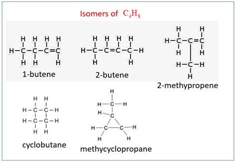 alkene isomers