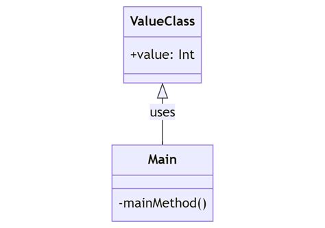 The Role Of Scala Value Classes In Modern Programming